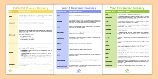 definition formation handwriting English Pack ks1,  glossary,  glossary english Glossary KS1