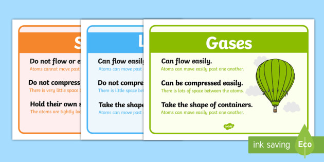 Solids Liquids and Gases Display Posters - States, poster