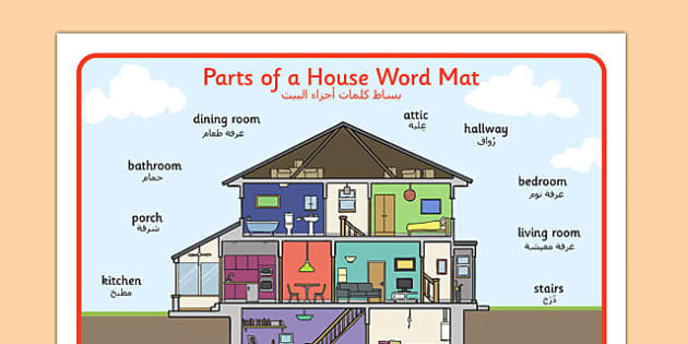 Parts of a House Word Mat Arabic Translation - arabic, parts