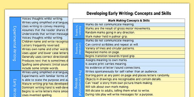 writing skills checklist writing skills checklist