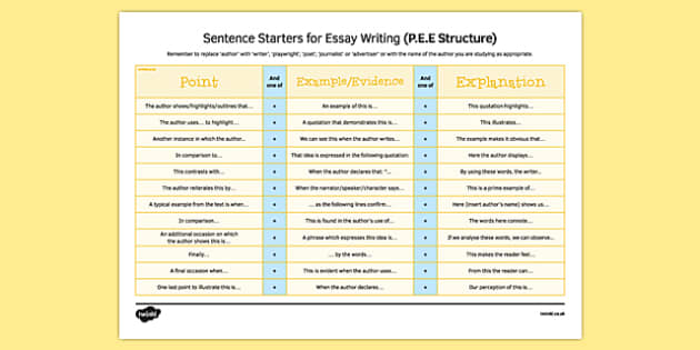 essays for gcse english essays for gcse english