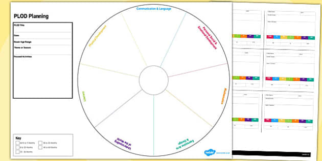 twinkl template handwriting Template plod, Planning template PLOD EYFS   eyfs, planning,