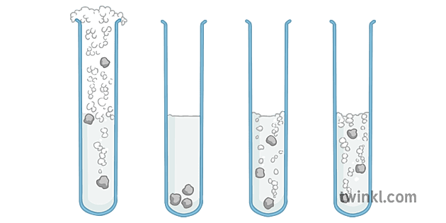 Reaction Of Metals In Acid Twinkl