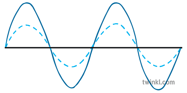 Diagrama De Diferen A De Duas Ondas Ks Twinkl