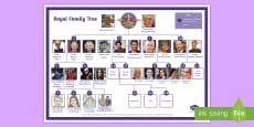 royal family tree,theroyalfamily royal wedding royal family tree worksheet