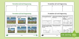 How Mold And Cast Fossils Are Made Poster Twinkl Usa