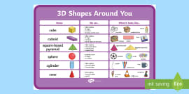 3D Shape Properties Display Poster Teacher Made