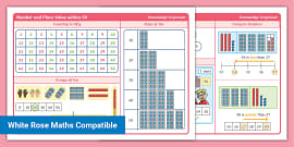 Year 1 Number And Place Value Knowledge Organiser Pack Maths KS1