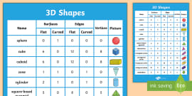 3D Shape Properties Display Posters Australian Maths Resource