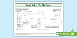 Google Docs Cheat Sheet Teacher Made Twinkl