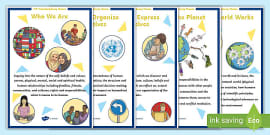 Free Inquiry Cycle Poster Pyp Teacher Made