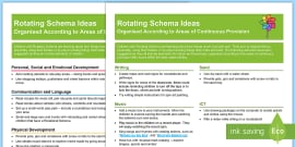 EYFS Transforming Schema Activity Planning And Continuous Provision Ideas