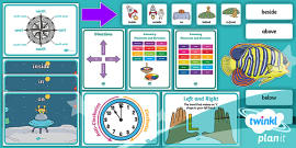 Planit Maths Y Position And Direction Lesson Pack Position Direction And