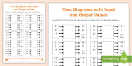 Grade 4 Numeric Patterns Activity Sheet Teacher Made