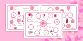 Mother S Day Differentiated Concept Maps Teacher Made