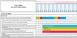 Oral Presentation Rubric Year Three Teacher Made