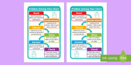 What Is A Flow Chart Answered Twinkl Teaching Wiki