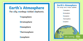 Layers Of The Atmosphere Poster Space Science Twinkl