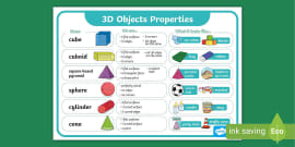 3D Shape Properties Display Posters Australian Maths Resource