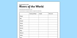 World Rivers Facts Ks Display Posters Twinkl