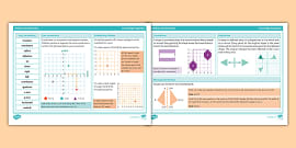 Year 5 Position And Direction Maths Knowledge Organiser