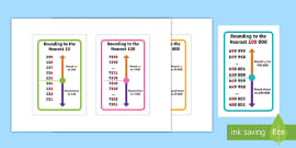 Rounding Poem Number Line Display Posters Rounding Poem Number Line