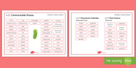 Aqa Infection And Response Lesson Human Defence Systems