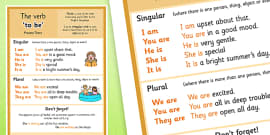 Verb Tenses KS2 Display Posters Teacher Made