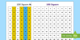 Square Powerpoint Number Splat Squares Year