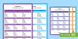 Tableau De Conjugaison L Imparfait Teacher Made