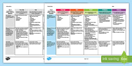 Australian Curriculum Year Creative Writing Assessment Rubric Guide To