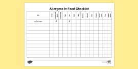 Allergen List Template Food Hygiene Resources Twinkl