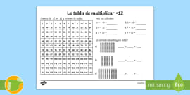 Pancarta Tablas De Multiplicar Teacher Made Twinkl