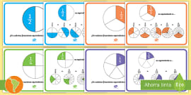 Póster DIN A2 Fracciones decimales y porcentajes equitativos