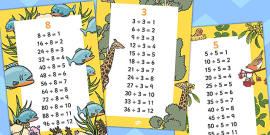 3 Times Table Division Facts Display Poster Year 3 Times Tables