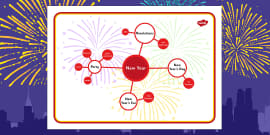 Chinese New Year Differentiated Concept Map Profesor Hizo