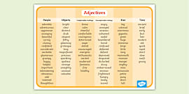 Noun Adjective Adverb And Verb Word Mat And Poster Pack KS1