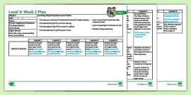 Twinkl Phonics Gn Saying N Lesson Plan Level Week