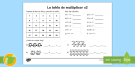 Qu Son Las Tablas De Multiplicar Teaching Wiki Twinkl