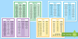 Verb Adverb And Adjective Cut Outs Teacher Made Twinkl