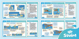 Twinkl Swim Front Crawl And Push Glide Technique Posters