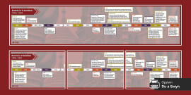 Germany In Transition Timeline Twinkl