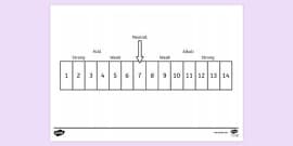 The PH Scale Cut Stick Worksheet KS3 Chemistry Beyond