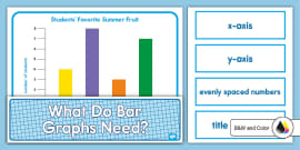 Interpreting Bar Charts Worksheet Worksheet Teacher Made