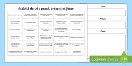 Cartes De Conjugaison Faire Au Pr Sent Teacher Made