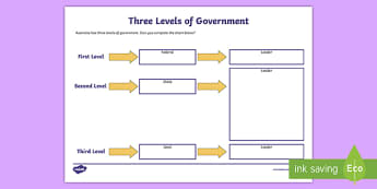 Three Levels Of Government Resources For Years 5 6 Twinkl