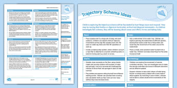 Trajectory Schema Schemas Eyfs Planning Eyfs Twinkl