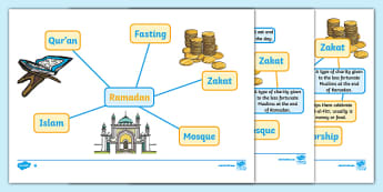 Speaking And Listening Concept Maps Primary Resources Eal Speak