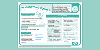 Schema Information Posters Schemas Eyfs Planning Eyfs