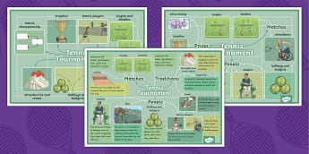 Speaking And Listening Concept Maps Primary Resources Eal Speak